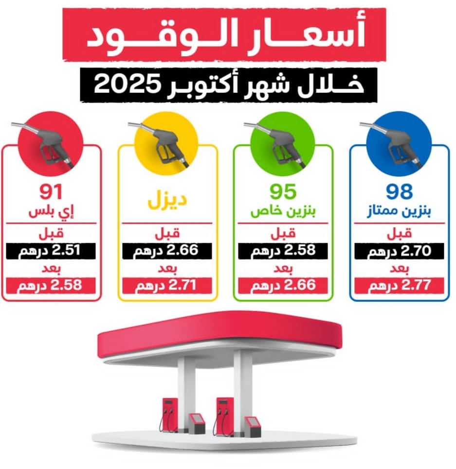 أسعار الوقود في الإمارات لشهر أكتوبر